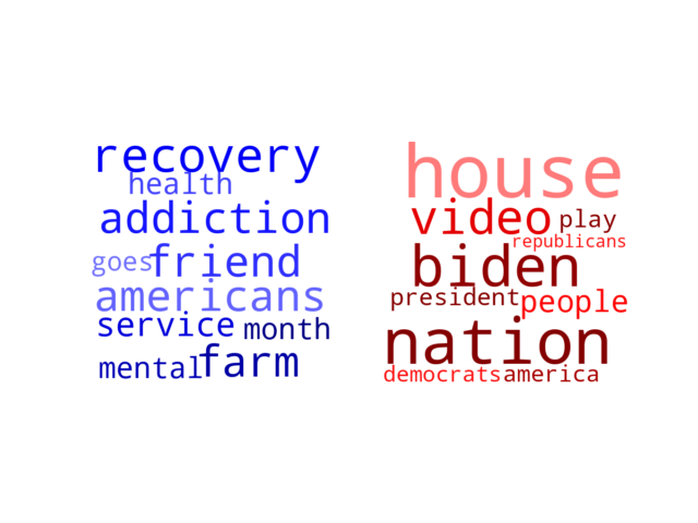 Wordcloud from Sunday September 25, 2022.